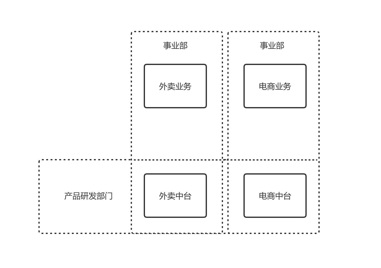 产品经理，产品经理网站